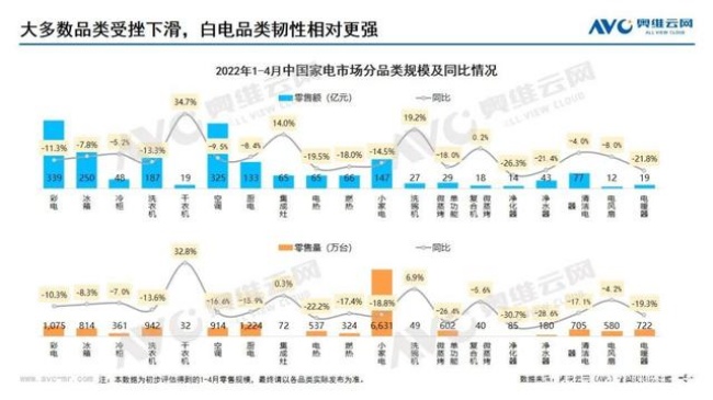 全民囤貨下冰箱、冷柜市場發(fā)展機(jī)會和消費(fèi)趨勢洞察